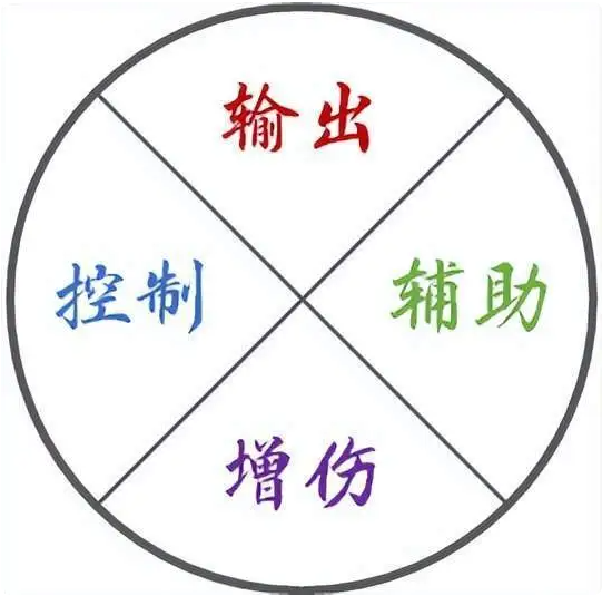 全魂师的功能标签介绍1