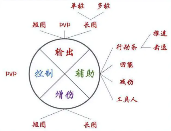 全魂师的功能标签介绍2