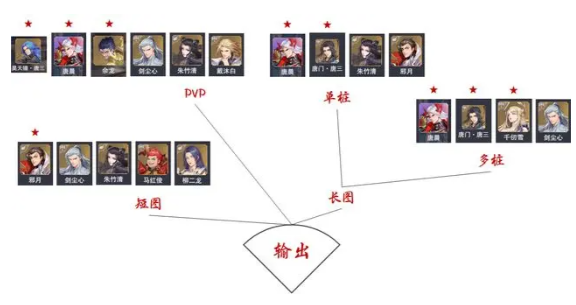 全魂师的功能标签介绍3