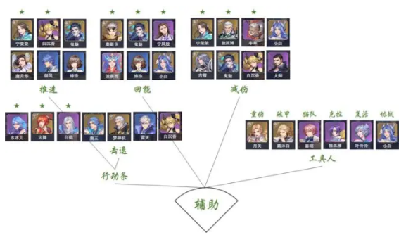全魂师的功能标签介绍4