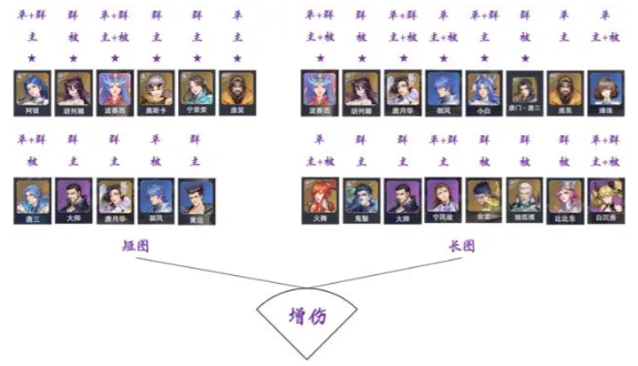 全魂师的功能标签介绍5