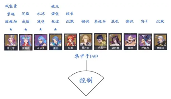 全魂师的功能标签介绍6