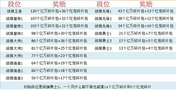 航海王强者之路国际服新手攻略截图2