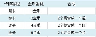 航海王强者之路国际服新手攻略截图3