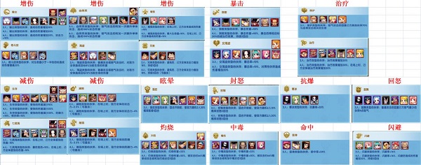 航海王强者之路国际服新手攻略截图6