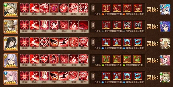 推荐阵容以及神装天赋攻略截图1