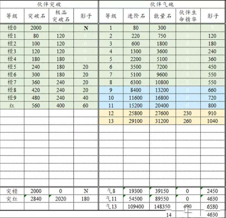 前期攻略3