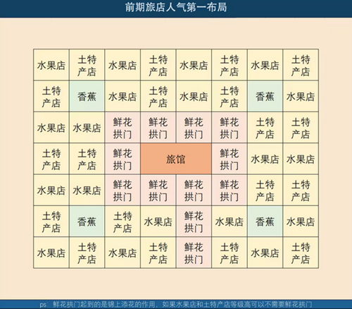 布局攻略1