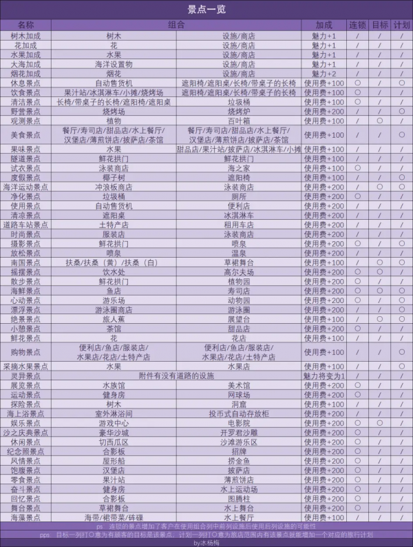 景点辞典攻略