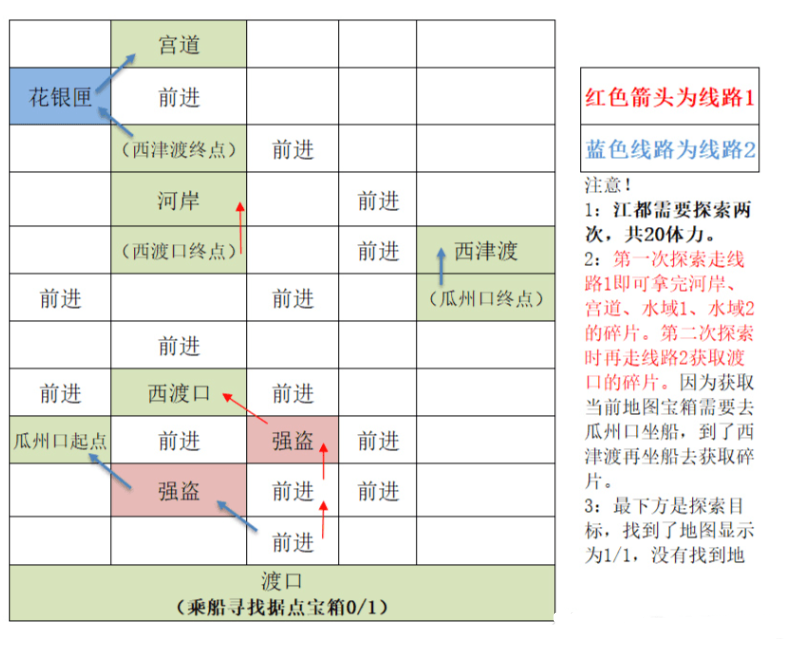 代号鸢抢先体验包江都据点攻略2
