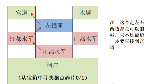 代号鸢抢先体验包江都据点攻略3