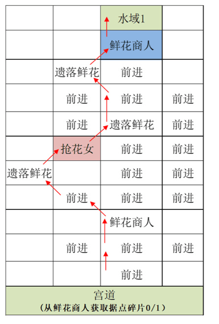 代号鸢抢先体验包江都据点攻略4