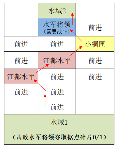 代号鸢抢先体验包江都据点攻略5
