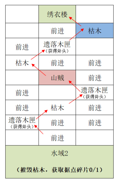 代号鸢抢先体验包江都据点攻略6
