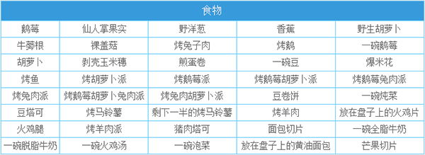 一小时人生合成材料表截图2