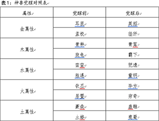 修真江湖觉醒攻略