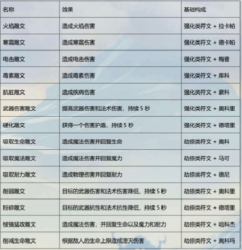 上古卷轴传奇重制版雕纹有什么用3