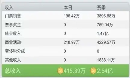 平民攻略截图2