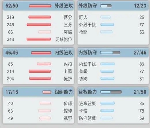 平民攻略截图4