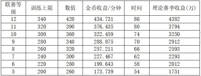 平民攻略截图6