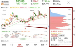 筹码分布图截图3