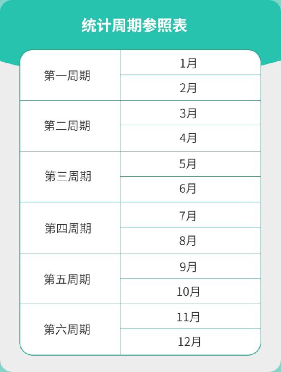 超级爆米花获取方法1