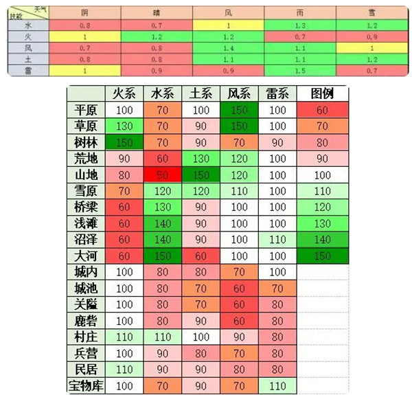 新手攻略截图