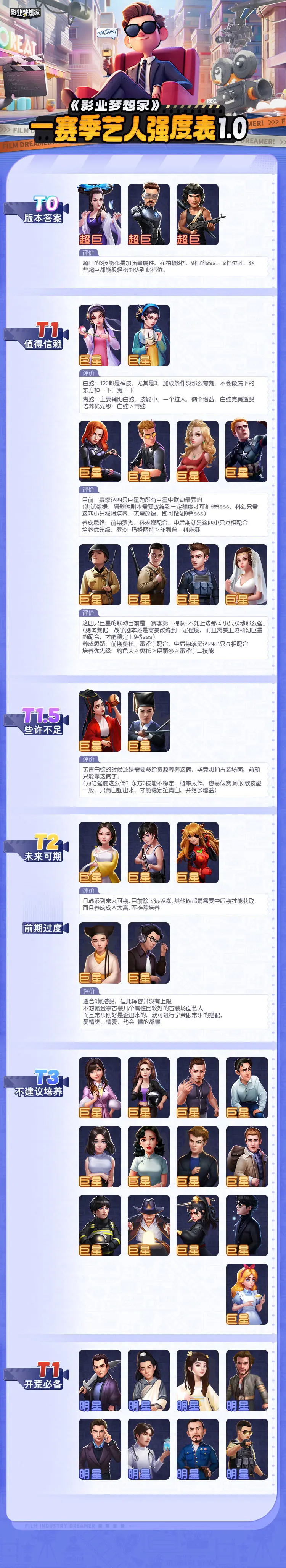 艺人t度排行1.0