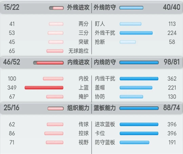 球员的分类及训练方法攻略截图1