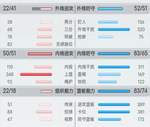 球员的分类及训练方法攻略截图2