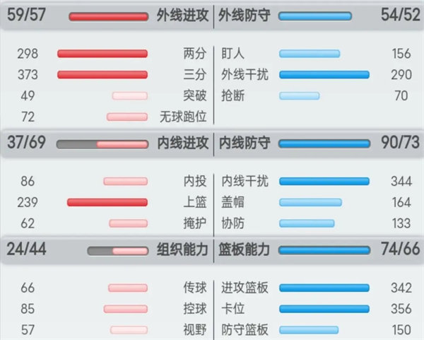 球员的分类及训练方法攻略截图3