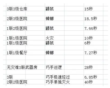 仓储区布局的分析1