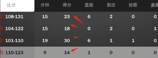 NBA2k23怎么快速首发4
