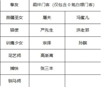 新手开局攻略截图2