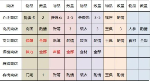 新手开局攻略截图3