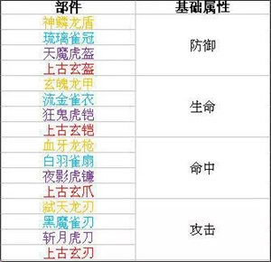 神器攻略截图1