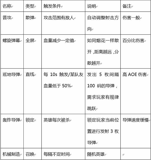 小小突击队破解版无限金币无限钻石机械要塞解析截图1