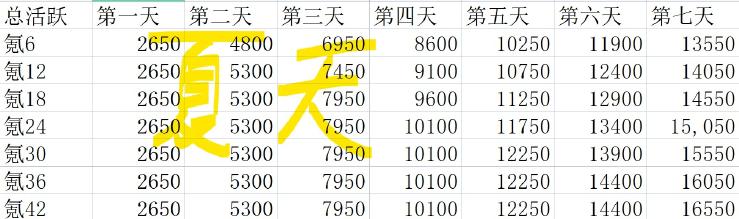 小目标礼包20万战力