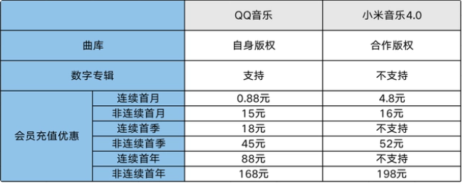 和小米会员区别截图3