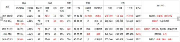 坦克连九游版轻坦攻略截图1