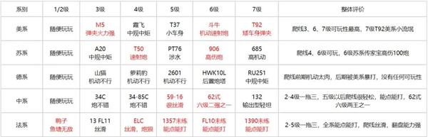 坦克连九游版轻坦攻略截图2