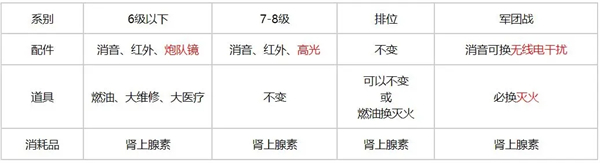 坦克连九游版轻坦攻略截图3