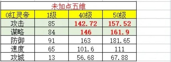汉·灵帝武将志全面解析截图2