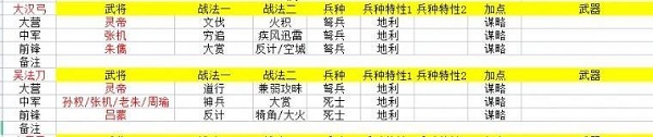 汉·灵帝武将志全面解析截图9