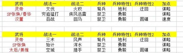 汉·灵帝武将志全面解析截图10