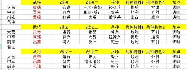 汉·灵帝武将志全面解析截图11