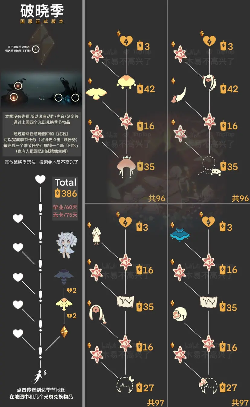 光遇空巢版国服兑换树