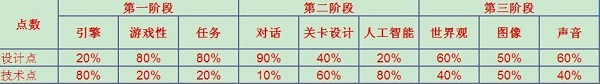 游戏开发大亨内置修改器免登录版游戏攻略1