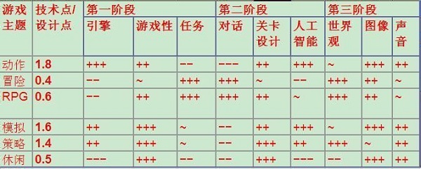 游戏开发大亨内置修改器免登录版游戏攻略2