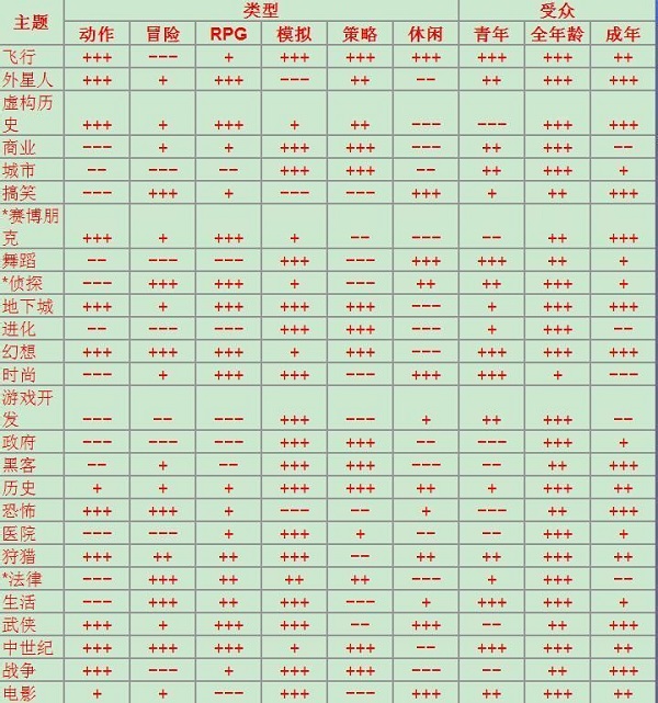 游戏开发大亨内置修改器免登录版游戏攻略4